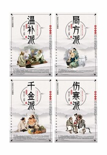 中医七大派展板