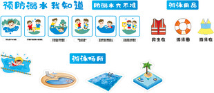 预防溺水我知道