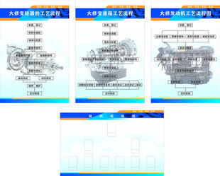 修车流程图