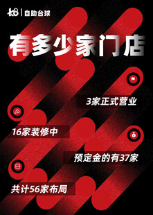 门店数量信息展示图