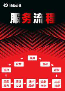 红色背景服务流程展示图
