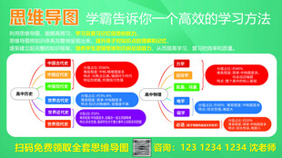 高效学习法思维导图示例