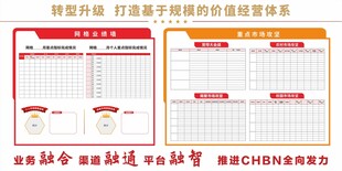 网格业绩表