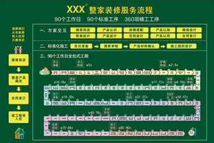家装装修服务流程
