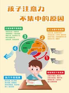孩子注意力不集中原因解析