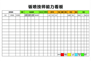 钣喷技师能力看板