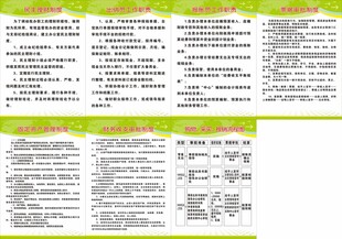财务制度 固定资产制度 