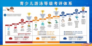 游泳等级