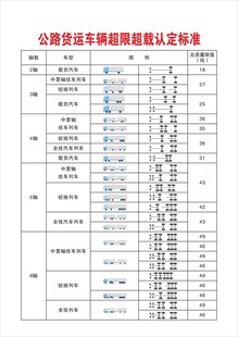 公路货运车辆超限超载认定标准