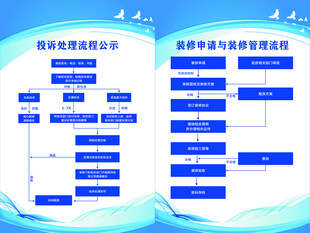 装修申请与装修管理流程