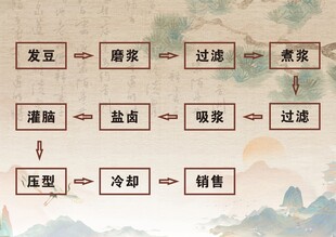金属加工工艺流程展示