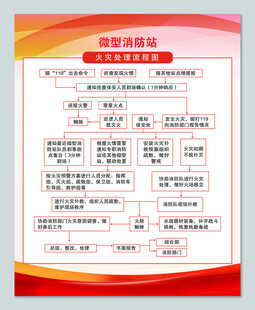 微型消防站