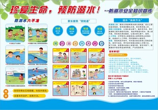 防溺水急救指南宣传海报