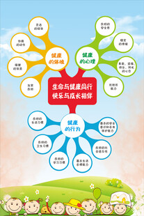 幼儿园思维导图海报