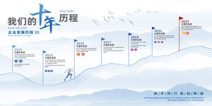 企业发展历程时间轴展示墙