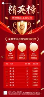 房地产销售加推业绩表彰排行