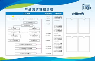 产品售后服务流程图
