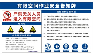 有限空间作业安全告知牌