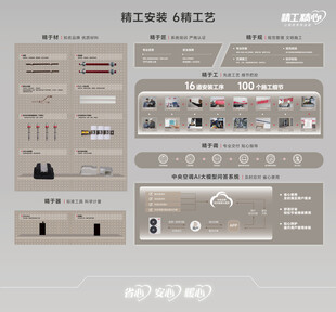 中央空调安装流程图