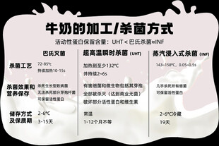 牛奶加工杀菌方式介绍