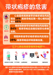 橙色医疗科普宣传单