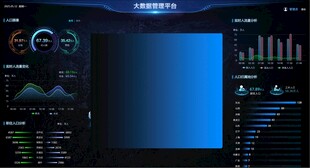 科技感数据可视化界面