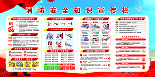 消防安全知识宣传专栏