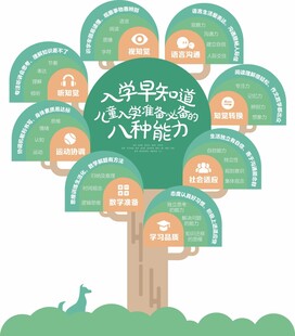 幼儿园入学早知道