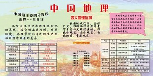 中国地理知识宣传海报