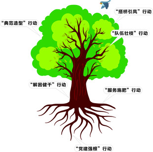 矢量树  卡通树   造型树 