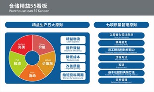 企业培训体系展示图