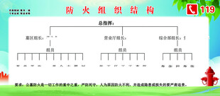 火灾自动报警系统图
