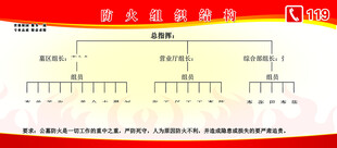 企业组织架构图展示