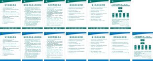 五大员岗位职责牌 工地