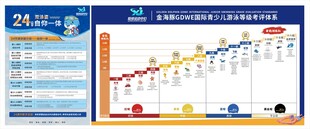 游泳等级