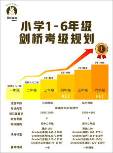 学习规划图
