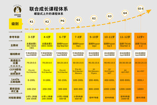 年级规划图