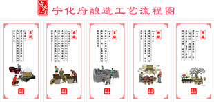 宁化府醋的工艺流程