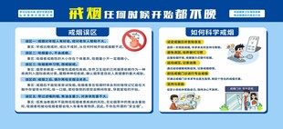 戒烟宣传栏