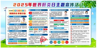 2025肝炎教育科技周主题展板