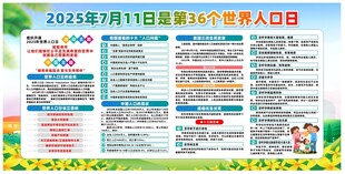 世界人口日