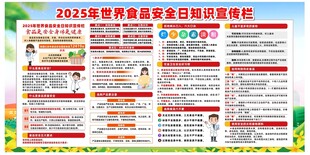 2025年世界食品安全日知识宣