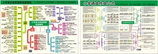 小学语文作文公式