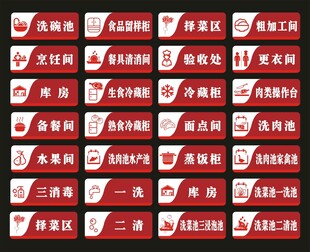 厨房门牌