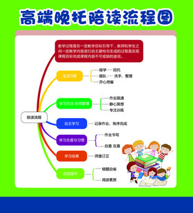 托管流程图