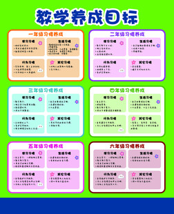 托管养成目标