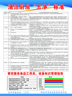 清洁厨房