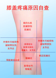 膝盖疼痛原因自查图