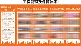 工程项目及保障体系展示