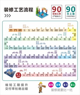 装修工艺流程展示图